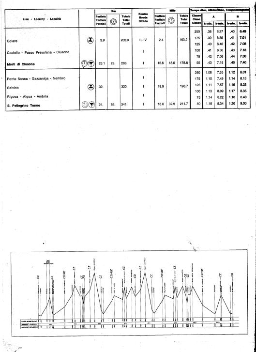 Image - Page 2 Day 4 Road times and Schedule with route profile ISDT 1968