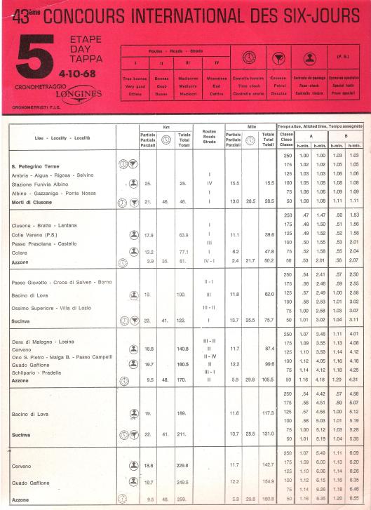 Image - Page 1 Day 5 Road times and Schedule ISDT 1968