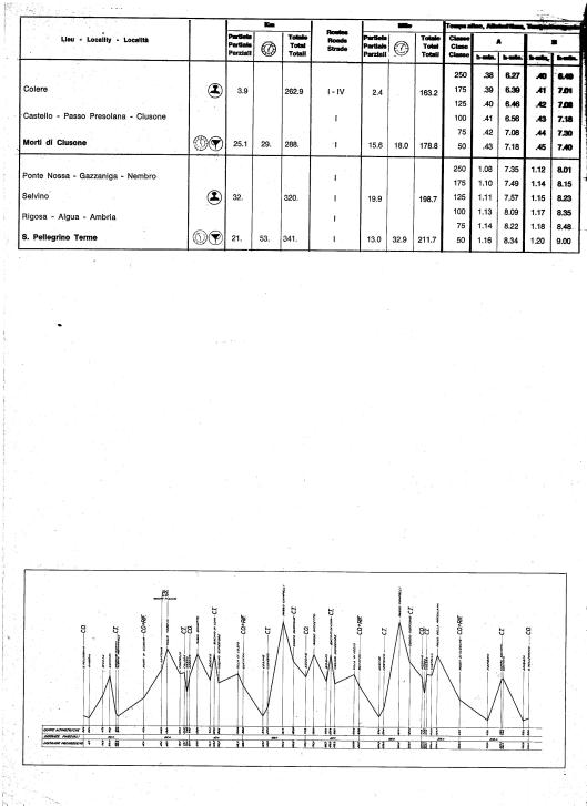 Image - Page 2 Day 5 Road times and Schedule with route profile ISDT 1968